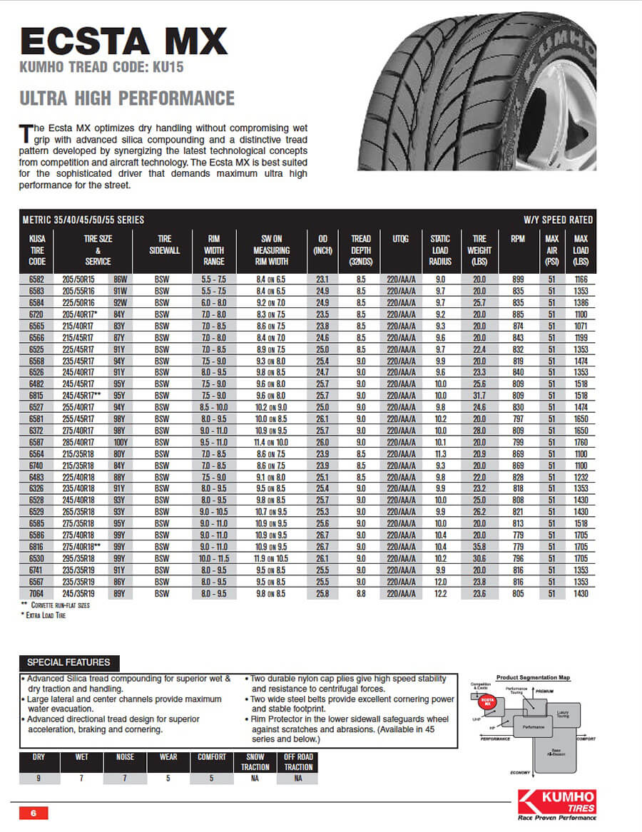 Product Data Book detail