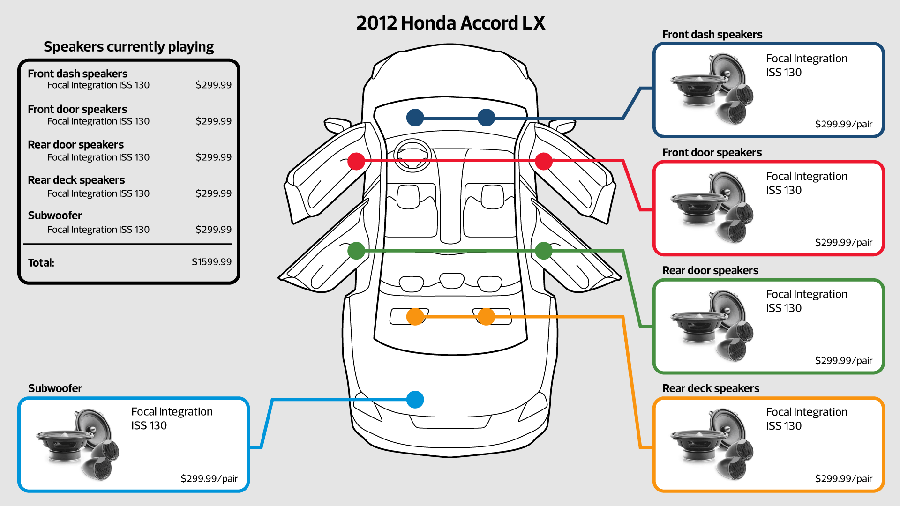 Car Listening Room App - Detail
